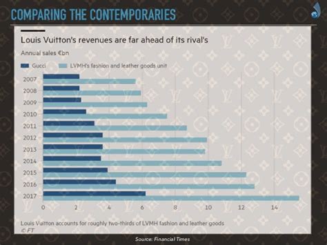 louis vuitton demographics|louis vuitton market size.